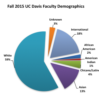 2015 Faculty Demographics