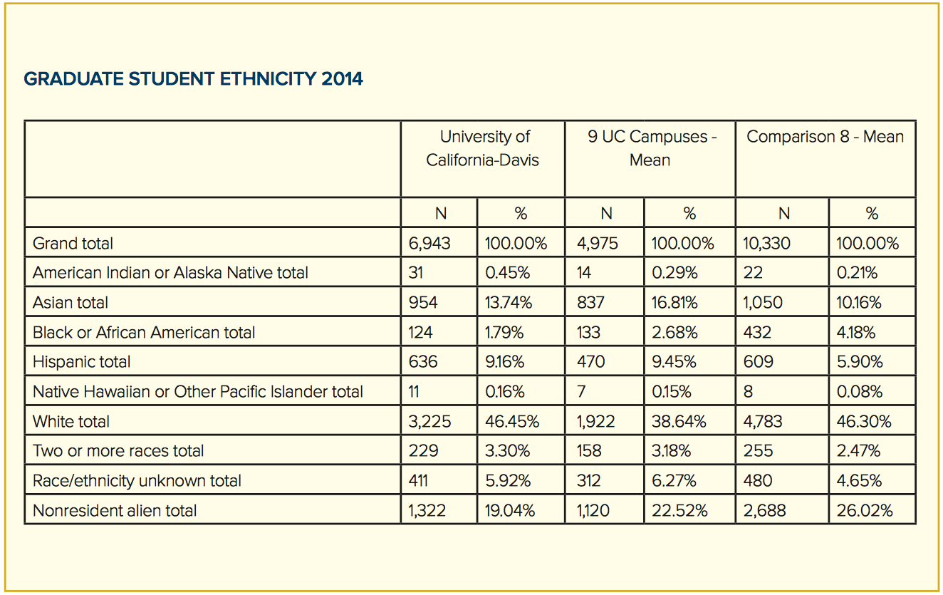 graduate student ethnicity, 2014