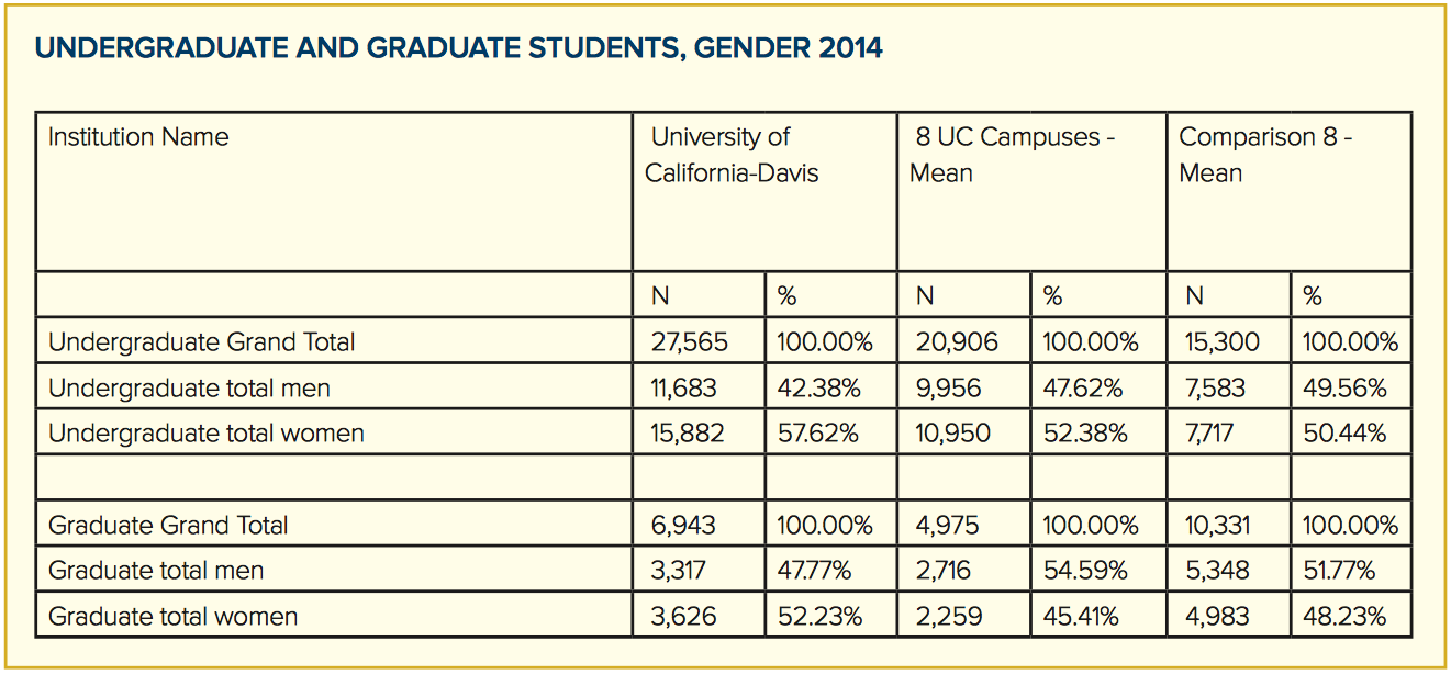 undergrad and grad students gender 2014