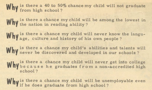 Questions about racial differences in California's public education system. La Raza Yearbook 1968.